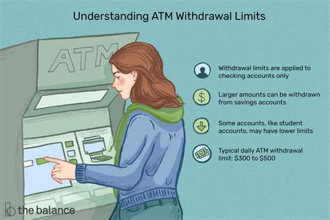 atm 출금한도 변경: 디지털 시대의 금융 자유를 위한 고민